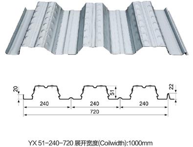 YX 51-240-720 展开宽度(Coilwidth):1000mm