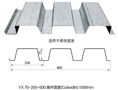 YX70-200-600展开宽度(Coilwidth):1000mm