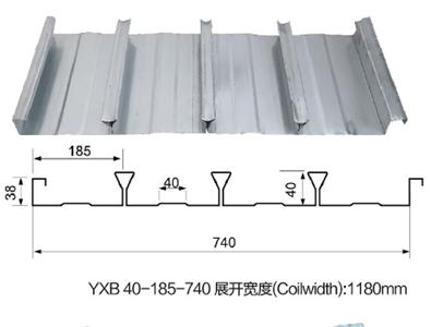 YXB 40-185-740展开宽度(Coilwidth):1180mm